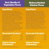 imagePedigree Choice Cuts in Gravy Adult Soft Wet Dog Food 48Count Variety Pack 35 oz Pouches