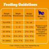 imagePedigree Chopped Ground Dinner Weight Management Wet Dog Food Chicken ampamp Rice Dinner in Meaty Juices 132 oz Cans 12 Count Pack of 1