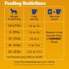 imagePedigree Complete Nutrition Adult Small Dog Dry Dog Food Roasted Chicken Rice ampamp Vegetable Flavor 14 lb BagChicken  Steak