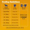 imagePedigree Complete Nutrition Adult Small Dog Dry Dog Food Roasted Chicken Rice ampamp Vegetable Flavor 14 lb BagChicken  Vegetable