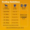 imagePedigree Complete Nutrition Adult Small Dog Dry Dog Food Roasted Chicken Rice ampamp Vegetable Flavor 14 lb BagSteak  Vegetable