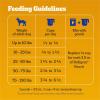 imagePedigree High Protein Adult Dry Dog Food Beef and Lamb Flavor 35 lb Bag