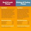 imagePedigree High Protein Adult Soft Wet Dog Food Beef Lamb ampamp Chicken Turkey in Gravy Multipack 132 oz Cans 12 Count Pack of 1Variety Beef  Lamb  Chicken  Turkey