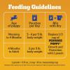 imagePedigree Puppy Soft Wet Dog Food Variety Pack 35 oz Pouches 18 Count Pack of 235 Ounce Pack of 2