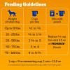 imagePedigree with MarroBites Pieces Adult Dry Dog Food Grilled Steak and Vegetable Flavor 36 lb BagSteak  Vegetable